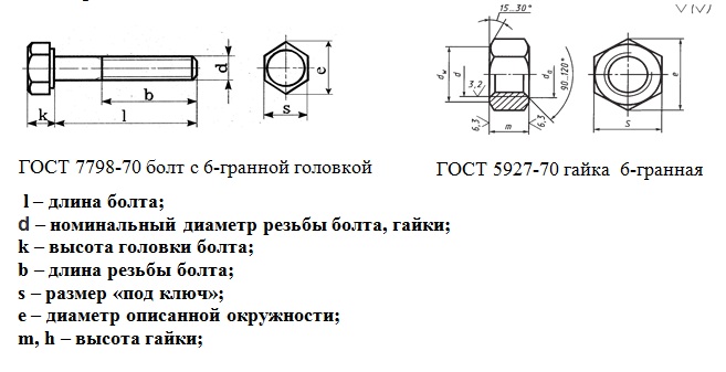 резьба болтов с соответствующим профилем и параметрами