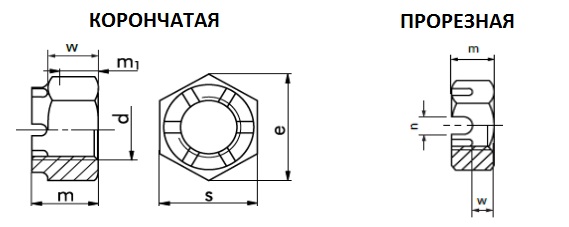ГАЙКА ШЕСТИГРАННАЯ ПРОРЕЗНАЯ (КОРОНЧАТАЯ) НОРМАЛЬНАЯ