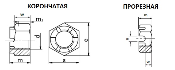 ГАЙКА   ШЕСТИГРАННАЯ  ПРОРЕЗНАЯ (КОРОНЧАТАЯ)  НОРМАЛЬНАЯ