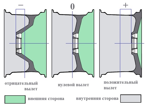 вылет диска 