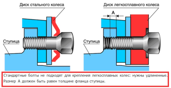 Затяжка болтов и гаек